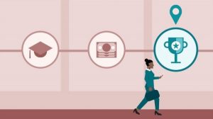 Cómo exigir un plan de carrera a tu empresa que dispara tu motivación